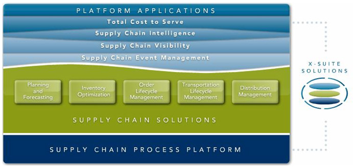 platform application